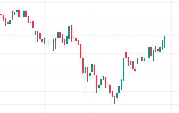 Рекорды на Мосбирже: объем торгов за 11 месяцев 2025 года вырос до 1,55 квадриллиона рублей